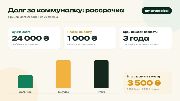 Долг за коммуналку: рассрочка. Пример: долг 24 000 ₴ на 24 месяца