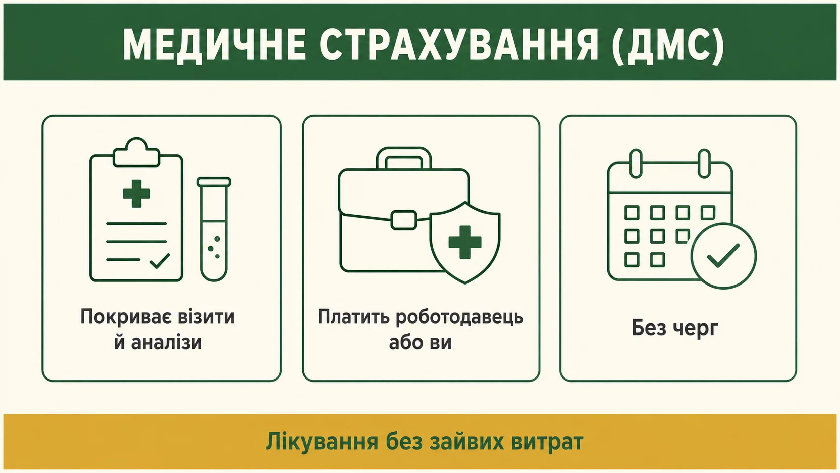 Що таке медичне страхування (ДМС) простими словами - інфографіка