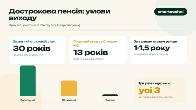 Дострокова пенсія: умови виходу. Приклад: робітник зі Списку №2 (зварювальник)
