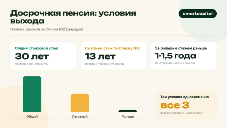 Досрочная пенсия: условия выхода. Пример: рабочий из Списка №2 (сварщик)