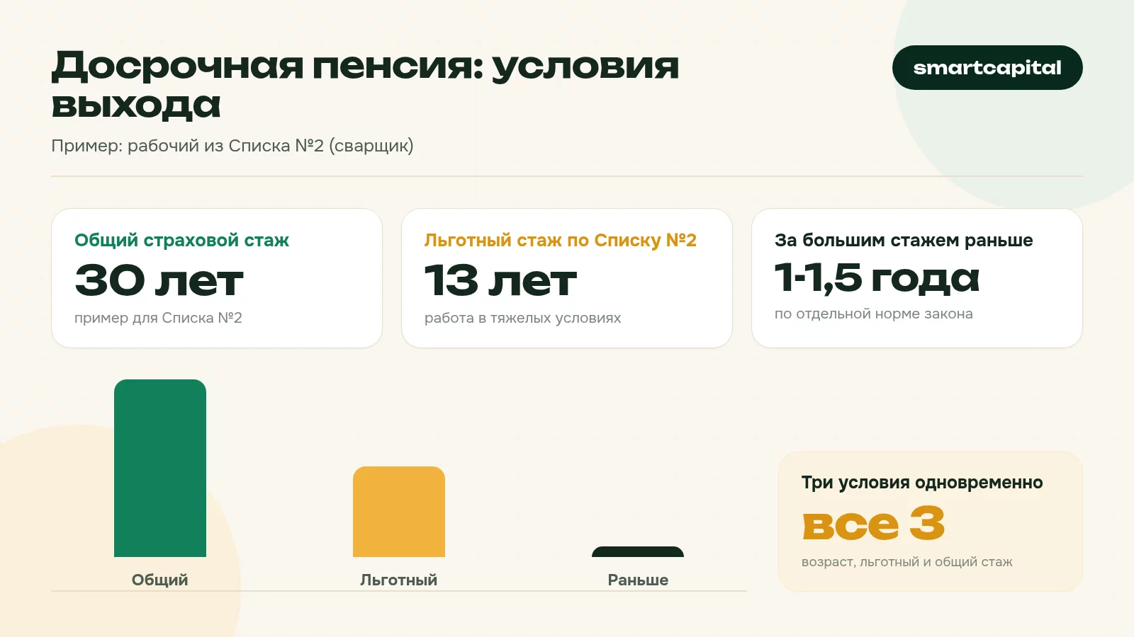 Досрочная пенсия: условия выхода. Пример: рабочий из Списка №2 (сварщик)