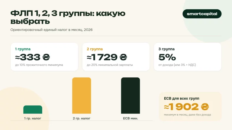 ФЛП 1, 2, 3 группы: какую выбрать. Ориентировочный единый налог в месяц, 2026