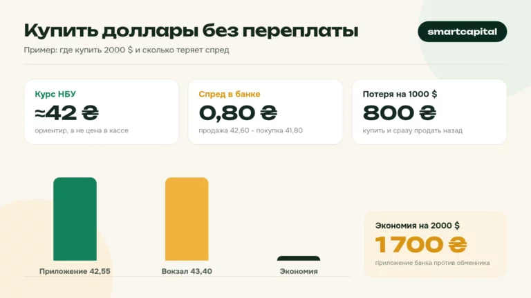 Купить доллары без переплаты. Пример: где купить 2000 $ и сколько теряет спред