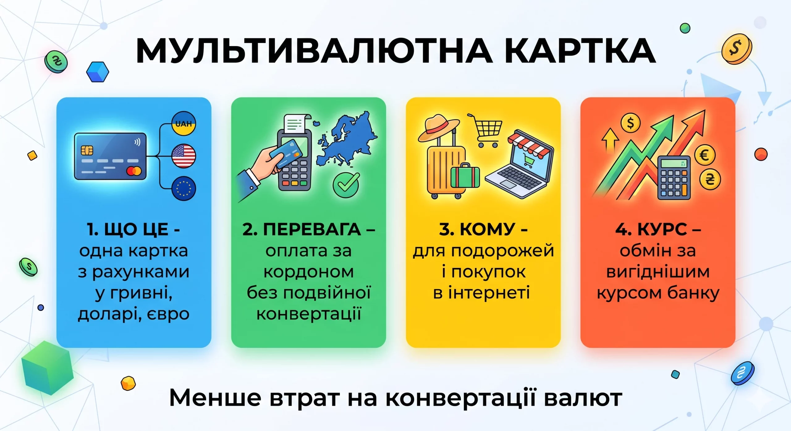 Що таке мультивалютна картка і кому вона вигідна - інфографіка