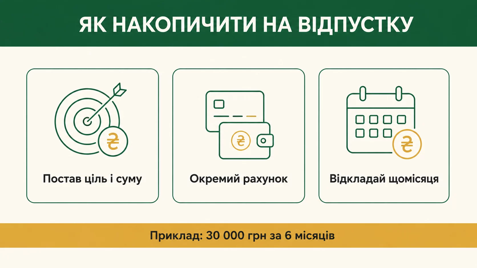 Як накопичити на відпустку: простий план - інфографіка