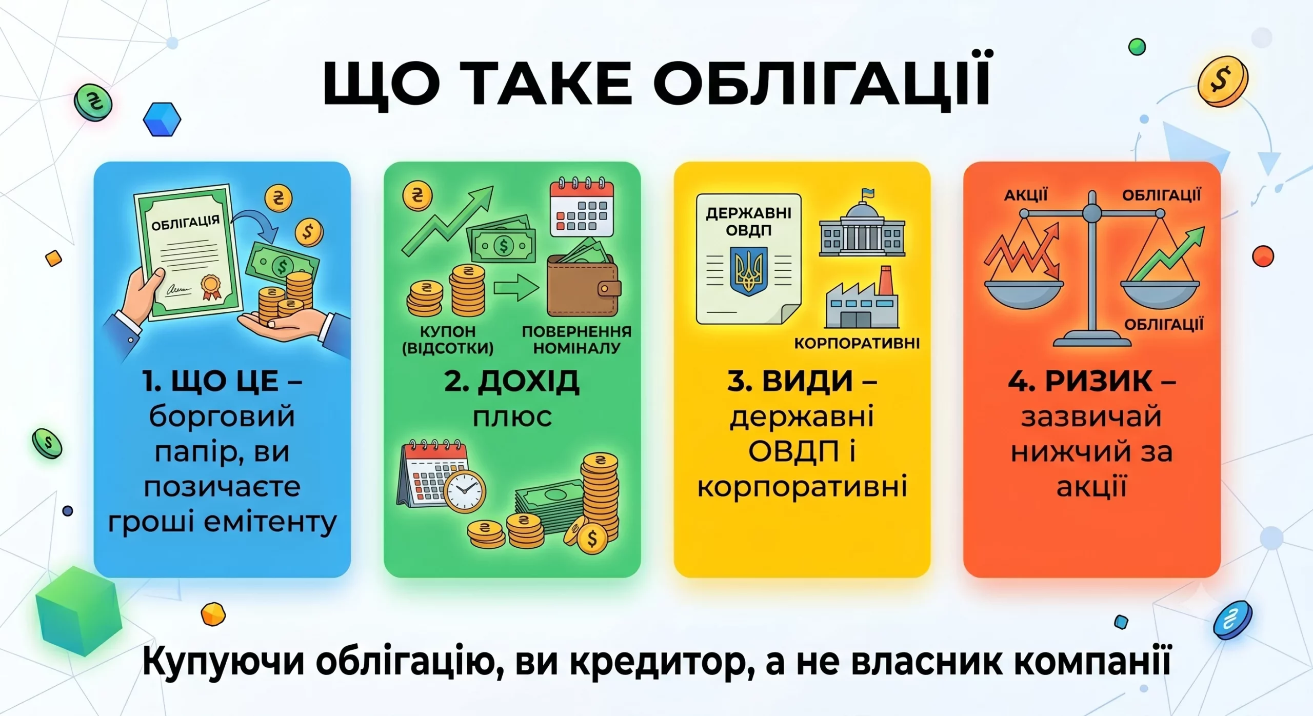Що таке облігації простими словами: види, купон, номінал і ОВДП - інфографіка