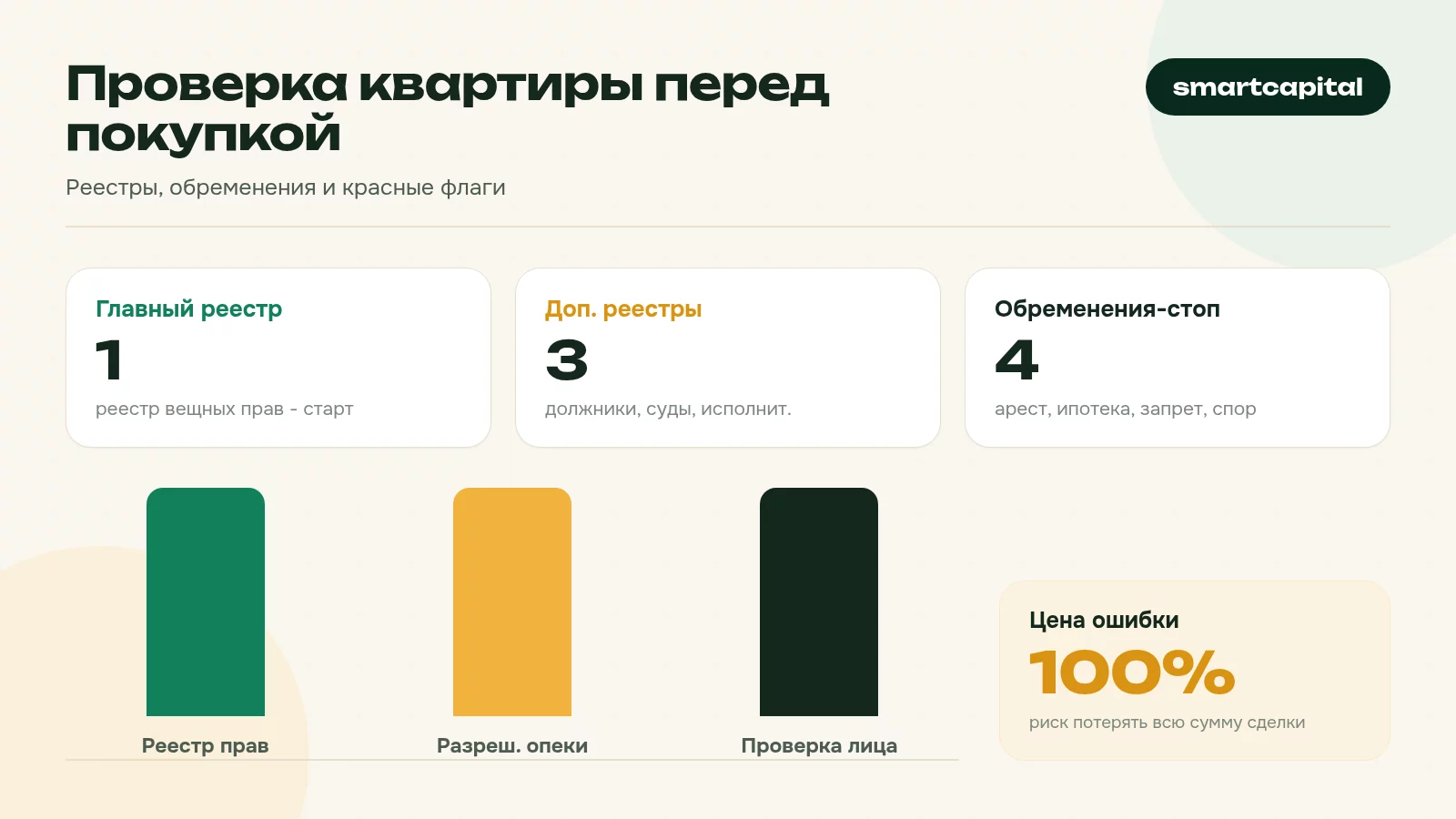 Проверка квартиры перед покупкой. Реестры, обременения и красные флаги