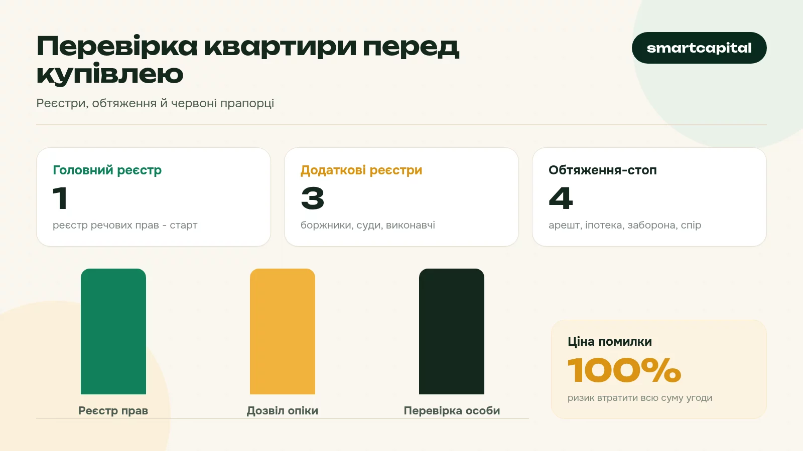 Перевірка квартири перед купівлею. Реєстри, обтяження й червоні прапорці