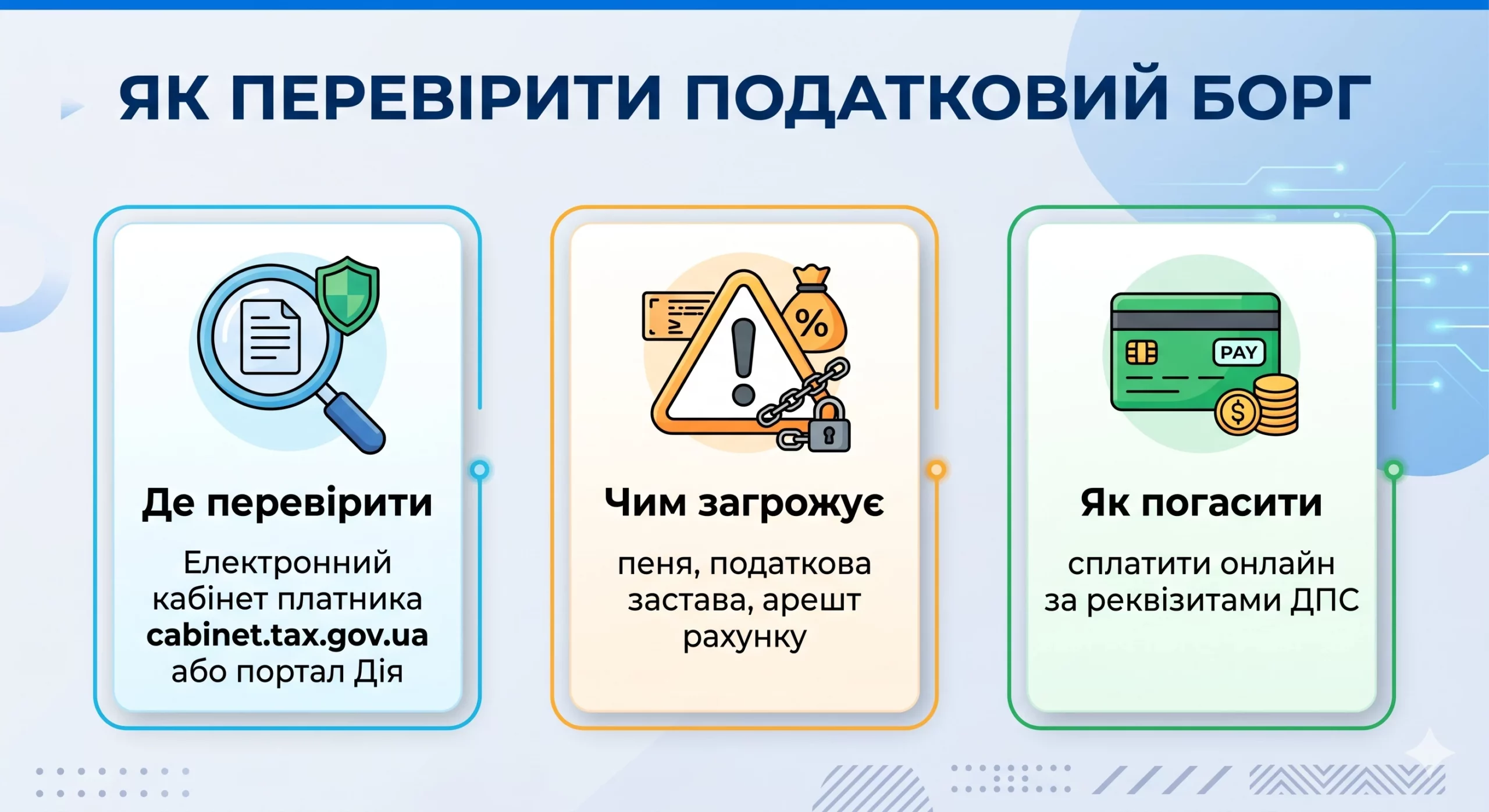 Як перевірити податковий борг онлайн у 2026 році - інфографіка