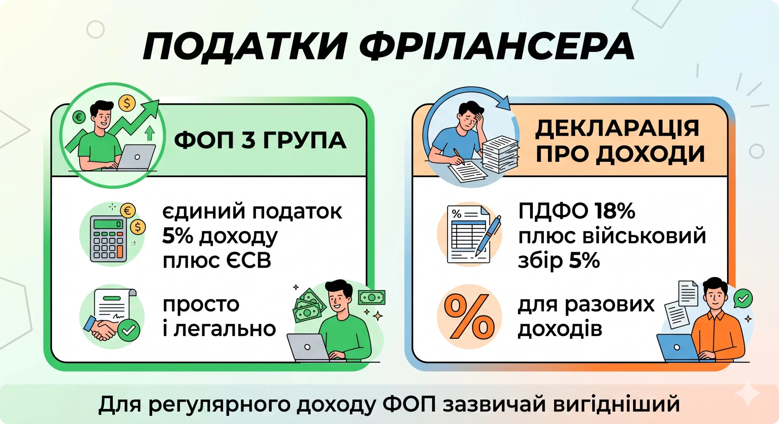 Як платити податки фрілансеру в Україні у 2026 році - інфографіка