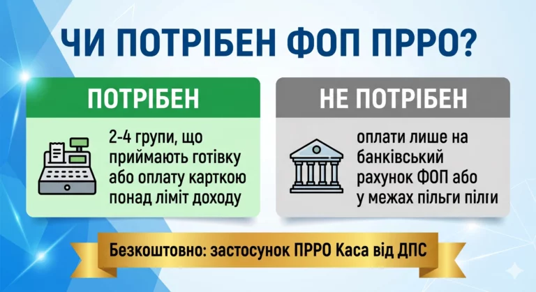 Кому з ФОП потрібен ПРРО або РРО у 2026 - інфографіка
