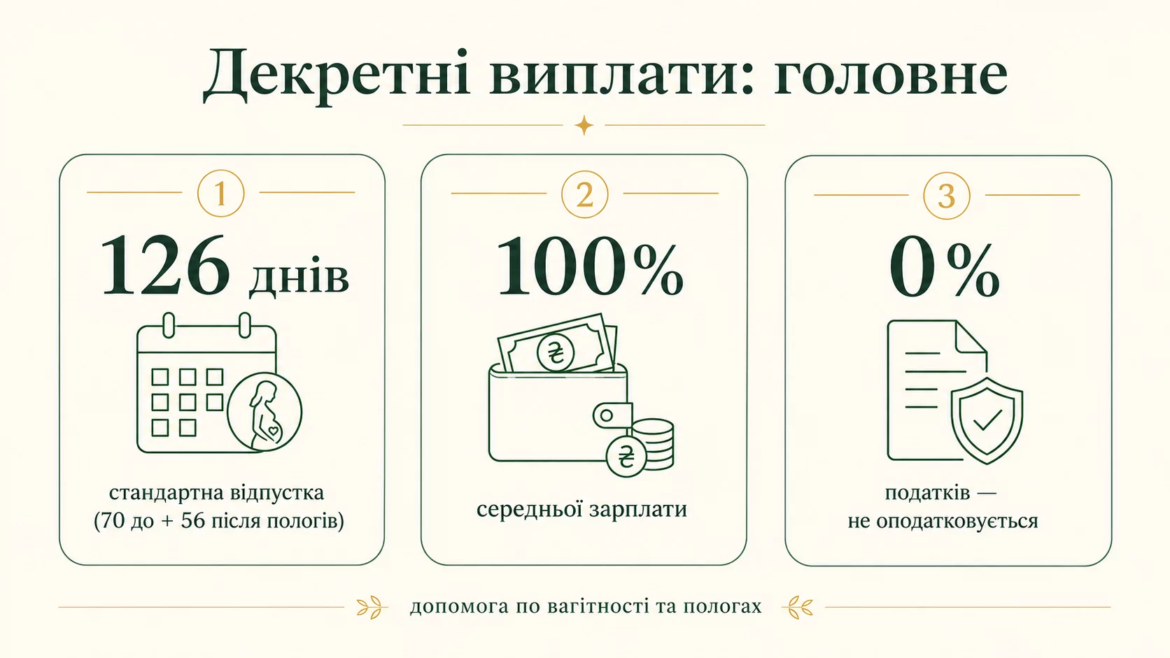 Декретные выплаты: 126 дней отпуска, 100% средней зарплаты, не облагаются налогом