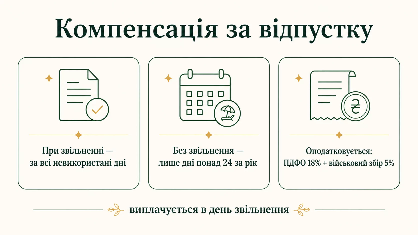 Компенсация за отпуск: при увольнении за все дни, без увольнения только сверх 24 дней, облагается НДФЛ и военным сбором