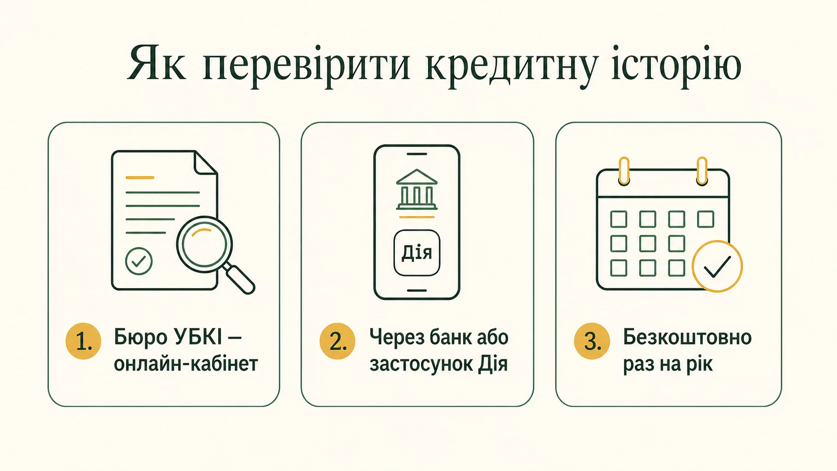Три способа проверить кредитную историю: бюро УБКИ онлайн, через банк или Дию, бесплатно раз в год