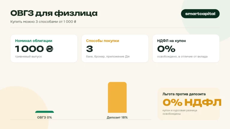 ОВГЗ для физлица. Купить можно 3 способами от 1 000 ₴