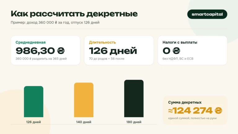 Как рассчитать декретные. Пример: доход 360 000 ₴ за год, отпуск 126 дней