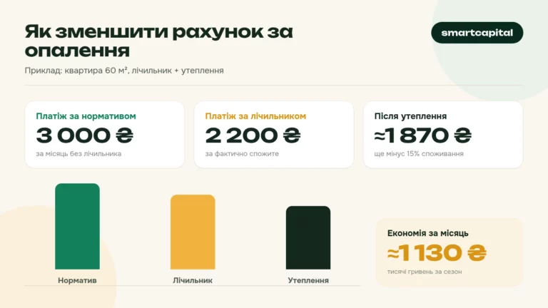 Як зменшити рахунок за опалення. Приклад: квартира 60 м², лічильник + утеплення