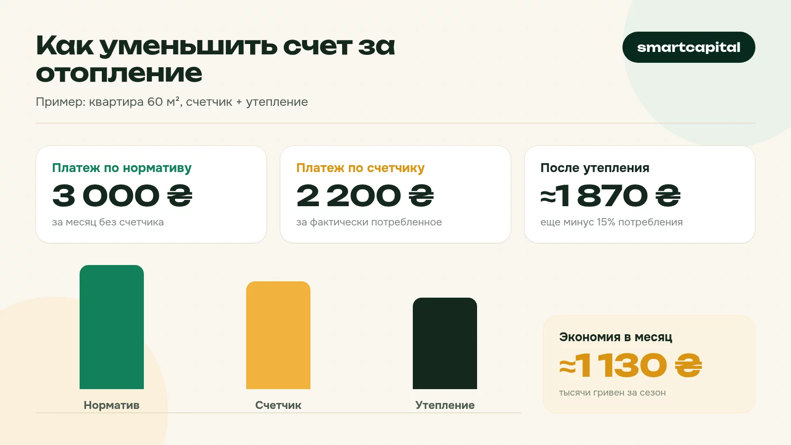 Как уменьшить счет за отопление. Пример: квартира 60 м², счетчик + утепление