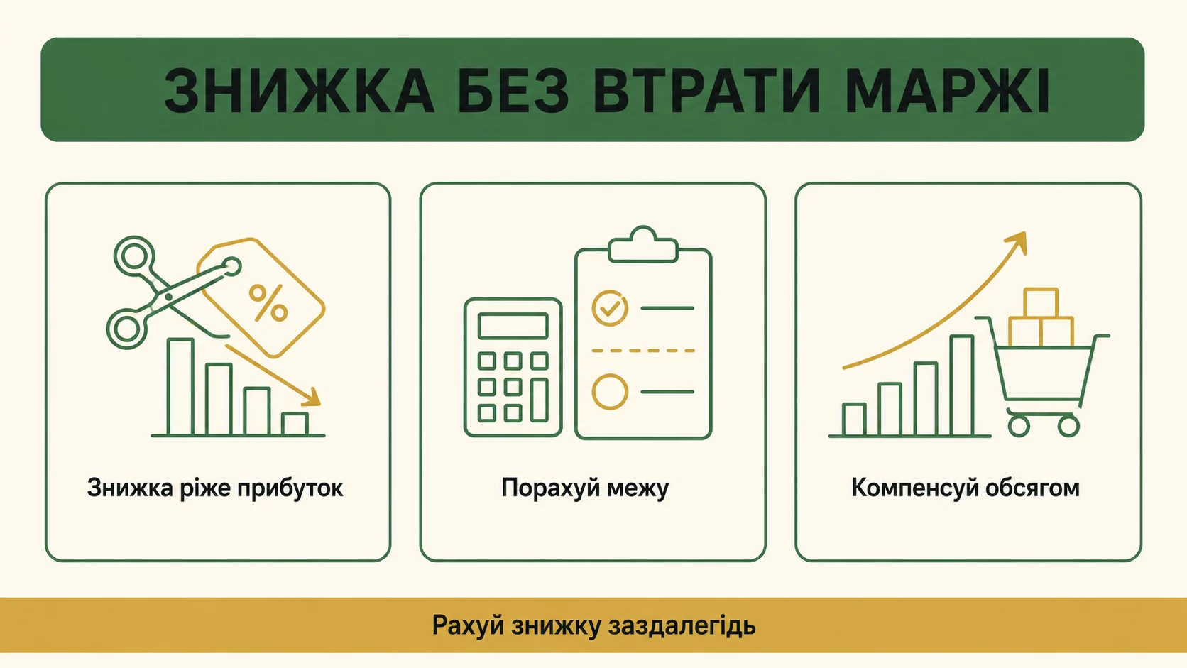 Як давати знижку і не втратити маржу: безпечний розрахунок - інфографіка