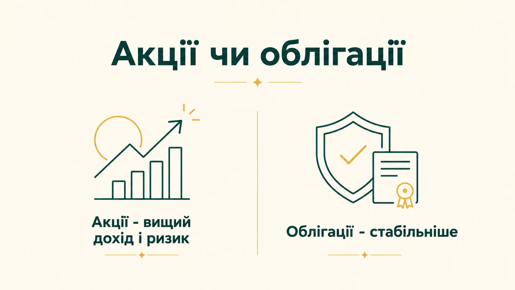 Акції чи облігації: у чому різниця простими словами - інфографіка