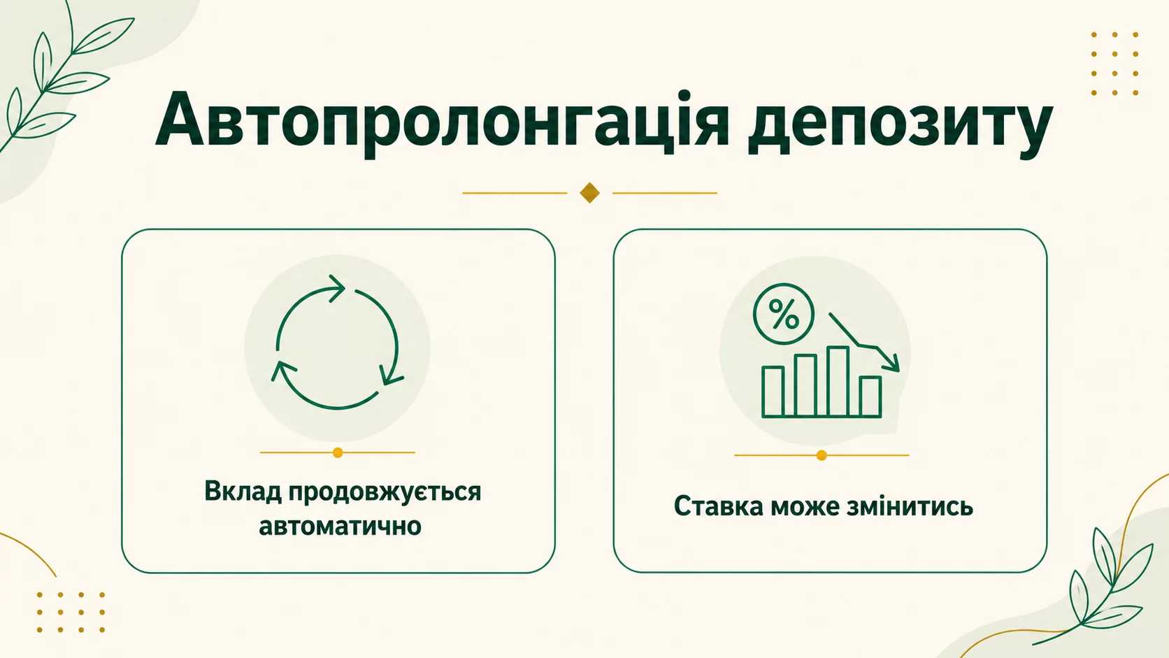 Автопролонгація депозиту: що це і чи вигідно - інфографіка