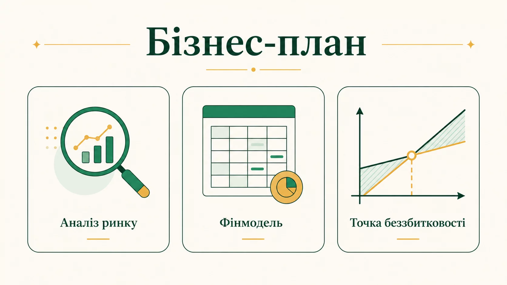 Як скласти бізнес-план: структура, фінмодель і точка беззбитковості - інфографіка