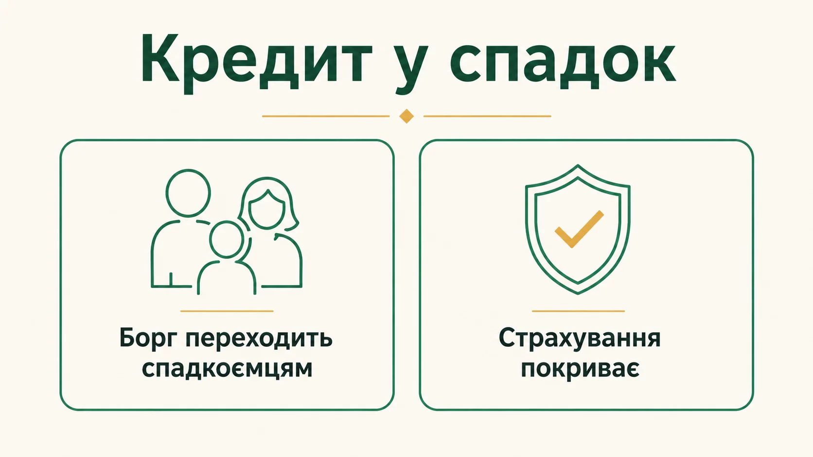 Чи переходить кредит у спадок: борги, страховка, відмова - інфографіка