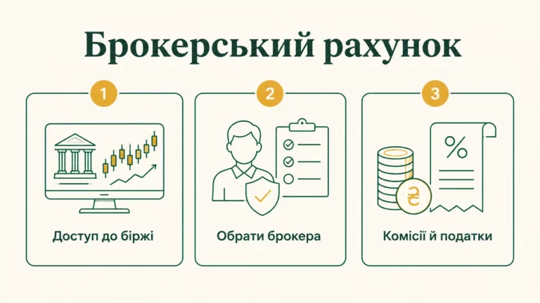 Що таке брокерський рахунок і як його відкрити у 2026 - інфографіка
