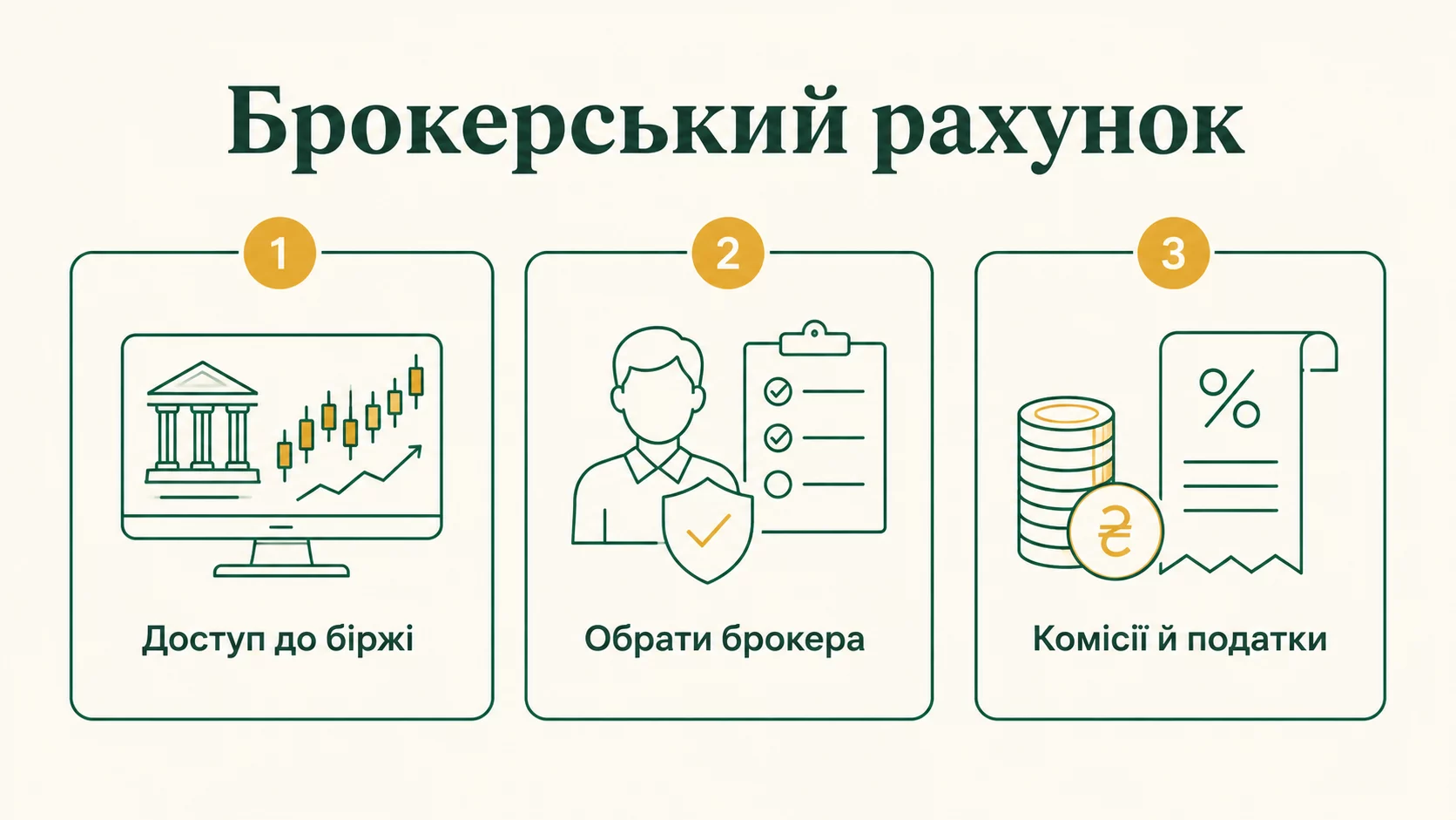 Що таке брокерський рахунок і як його відкрити у 2026 - інфографіка