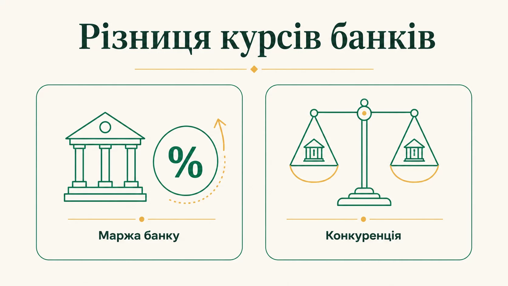 Чому курс валют різниться між банками: як формується ціна долара і євро - інфографіка