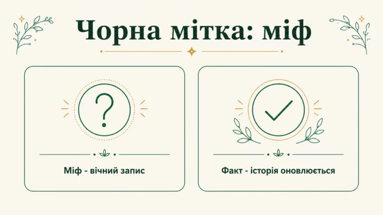 «Чорна мітка» в кредитній історії: міф чи реальність - інфографіка