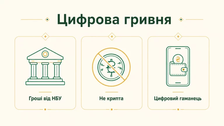 Цифрова гривня: що це і навіщо простими словами - інфографіка