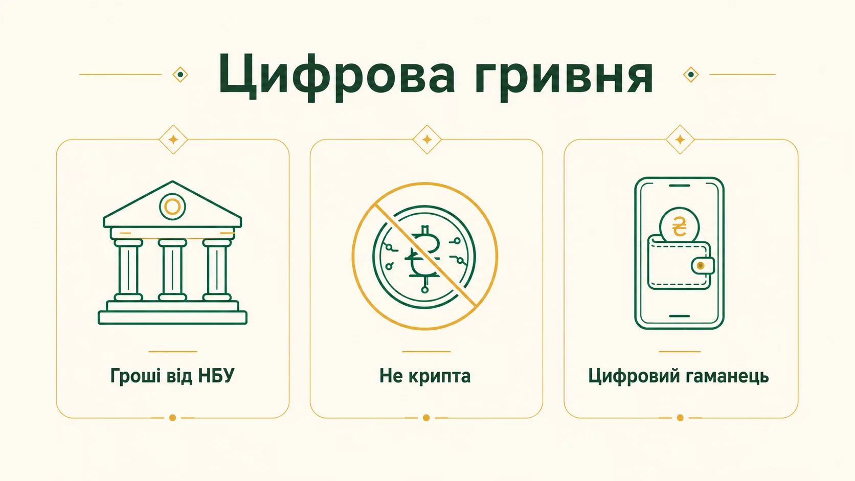 Цифрова гривня: що це і навіщо простими словами - інфографіка