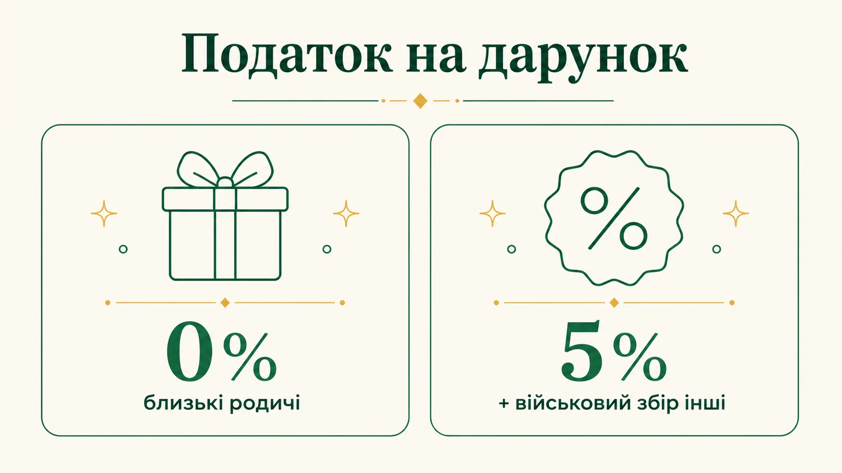 Податок на дарунок, якщо даруєш не родичу: скільки платити у 2026 - інфографіка