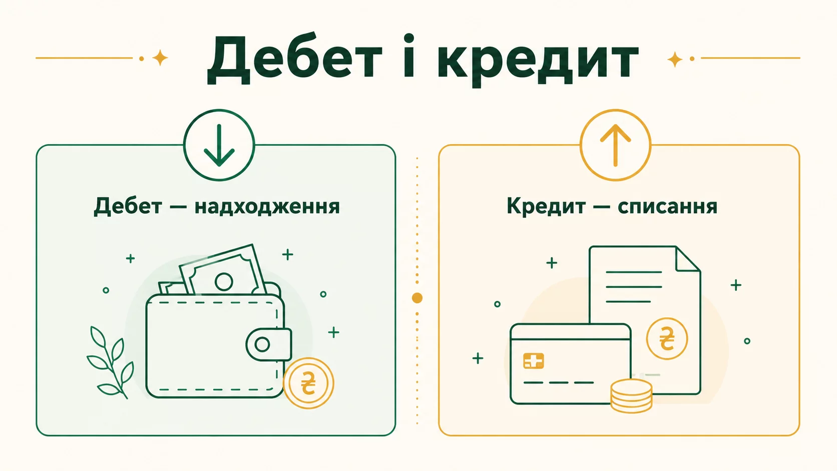 Дебет і кредит простими словами: основи обліку без плутанини - інфографіка