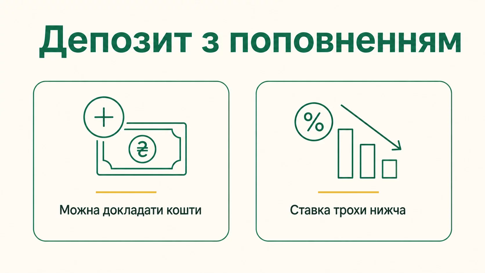 Депозит з поповненням: як обрати вигідний вклад у 2026 році - інфографіка