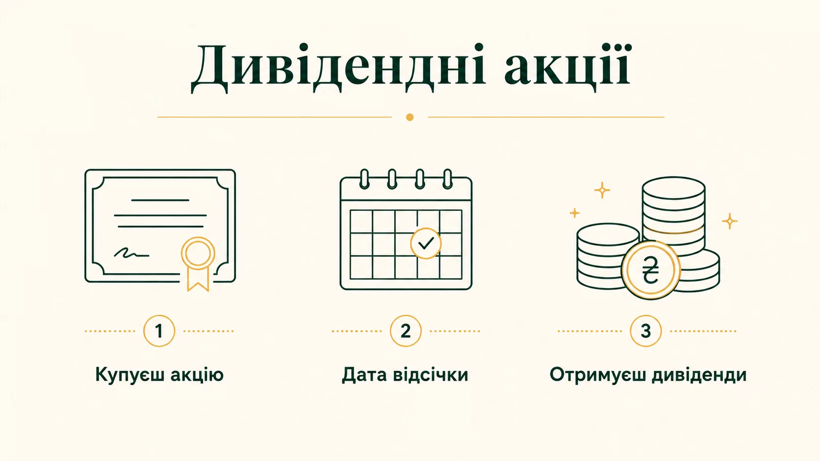 Дивідендні акції: як працюють простими словами - інфографіка