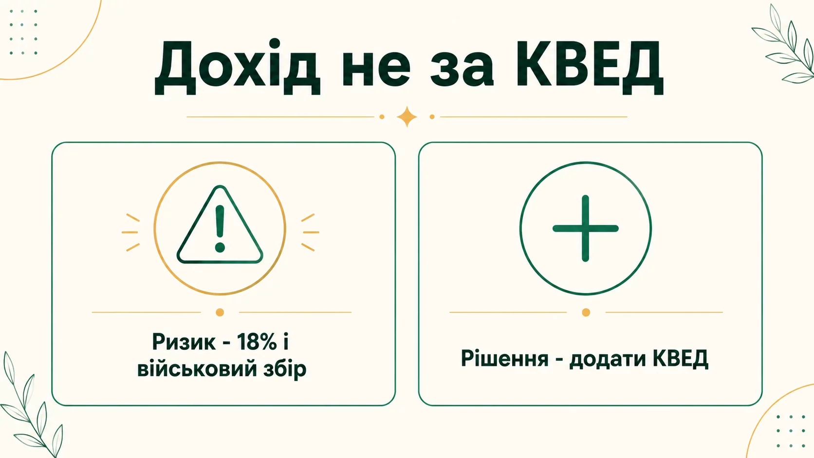 Дохід ФОП не за КВЕД: що буде і як виправити - інфографіка
