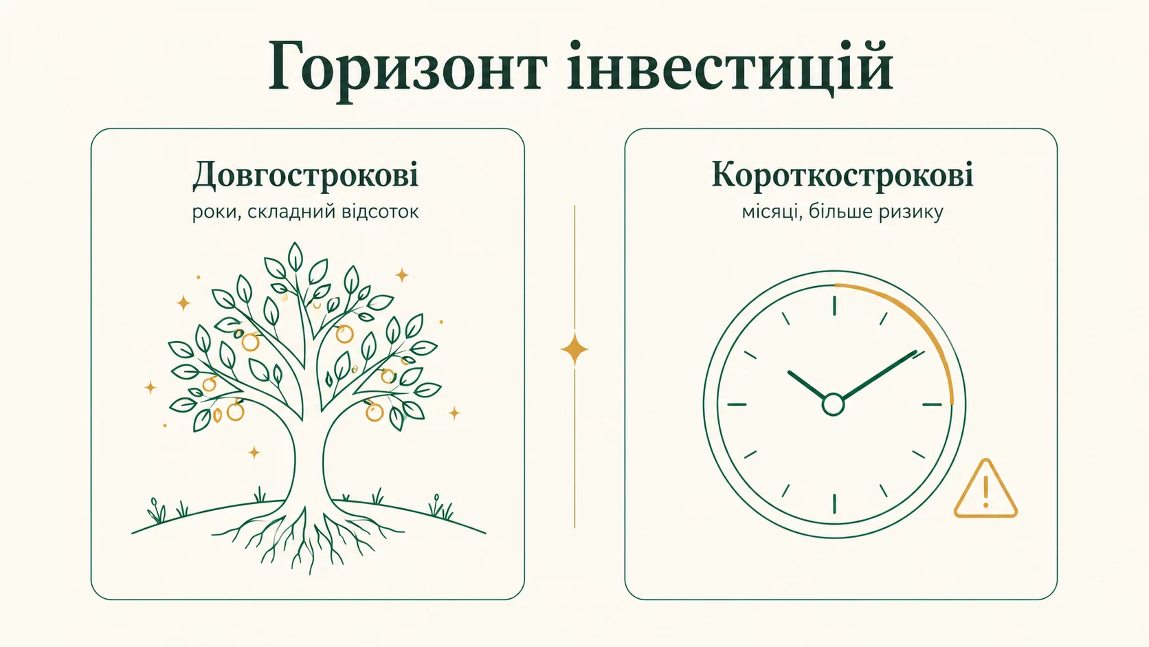 Довгострокові чи короткострокові інвестиції: що обрати - инфографика