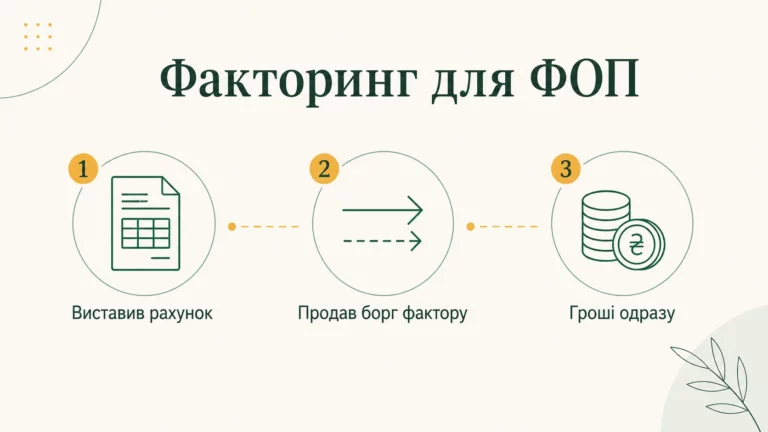 Факторинг для ФОП: коли варто використовувати та скільки це коштує - інфографіка