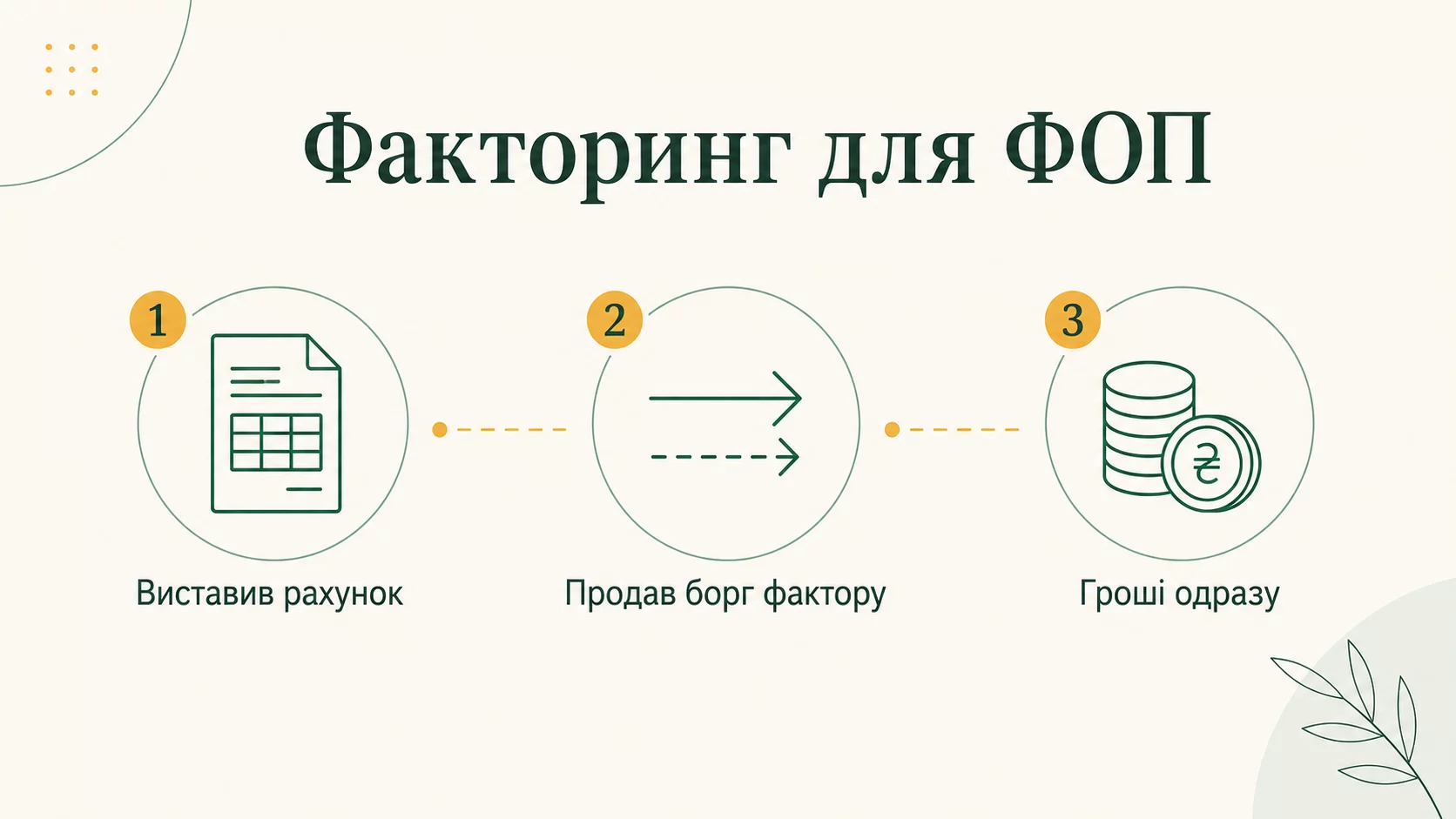 Факторинг для ФОП: коли варто використовувати та скільки це коштує - інфографіка