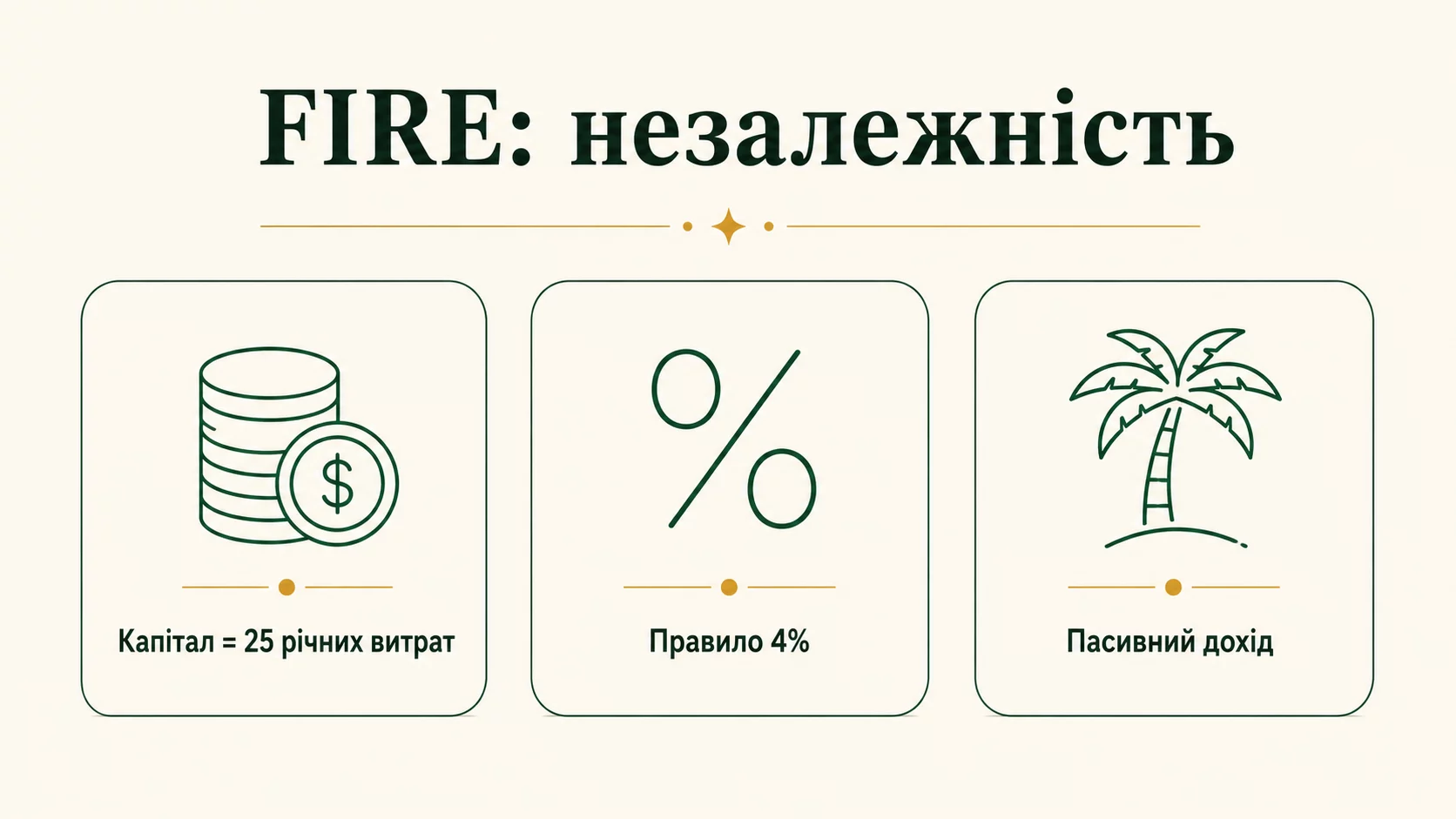 Фінансова незалежність: рух FIRE простими словами - інфографіка