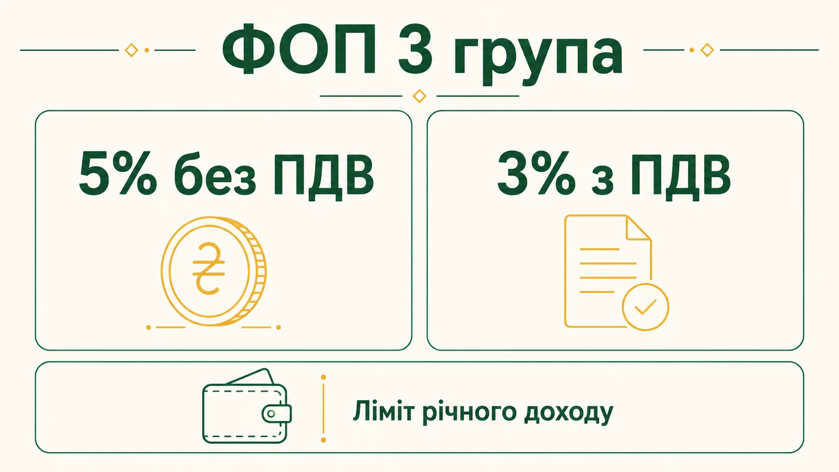 ФОП 3 група: ставки, ліміт і кому підходить у 2026 році - інфографіка