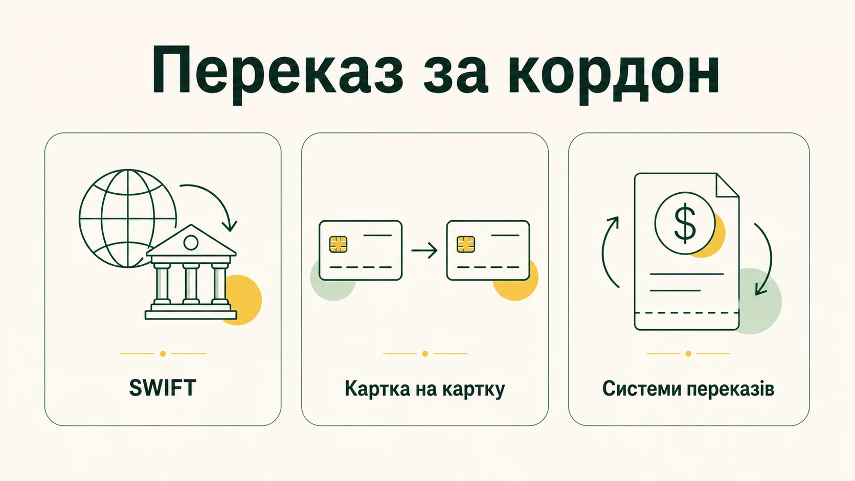 Як переказати гроші за кордон: способи, ліміти та комісії 2026 - інфографіка
