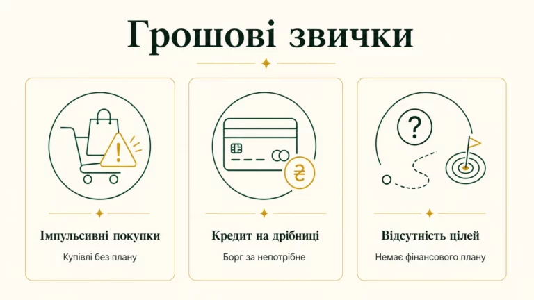 Грошові звички, які варто змінити: імпульсивні покупки, кредити на дрібниці, відсутність цілей - інфографіка
