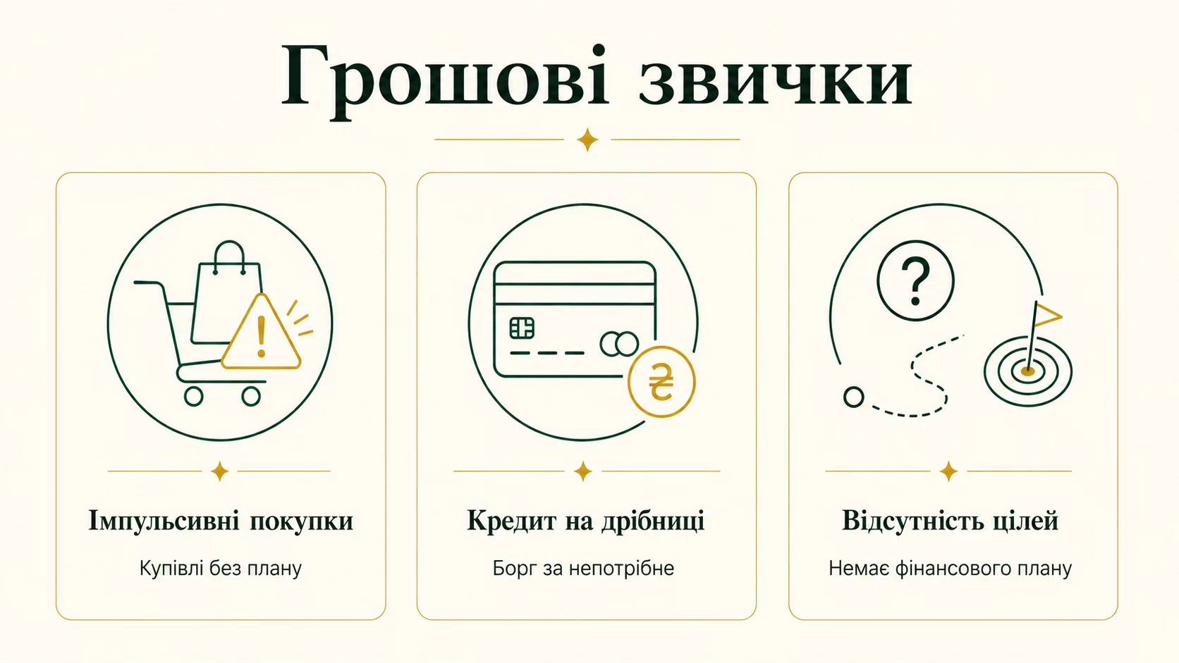 Грошові звички, які варто змінити: імпульсивні покупки, кредити на дрібниці, відсутність цілей - інфографіка