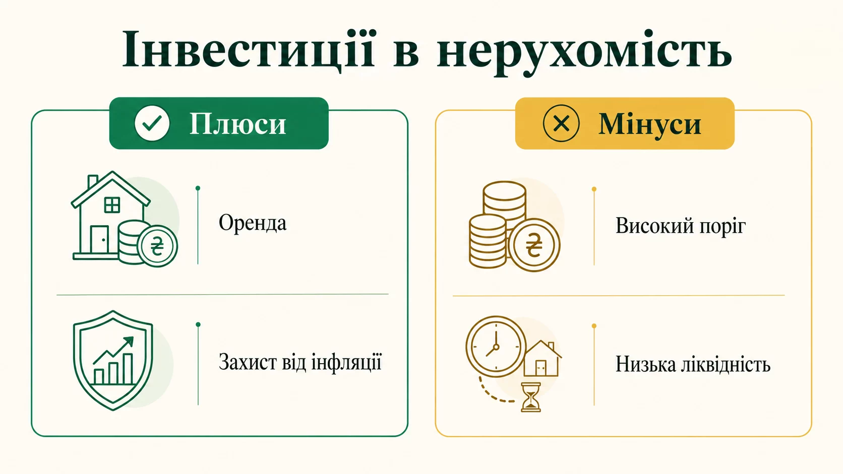 Інвестиції в нерухомість: плюси і мінуси, дохідність і ризики - інфографіка
