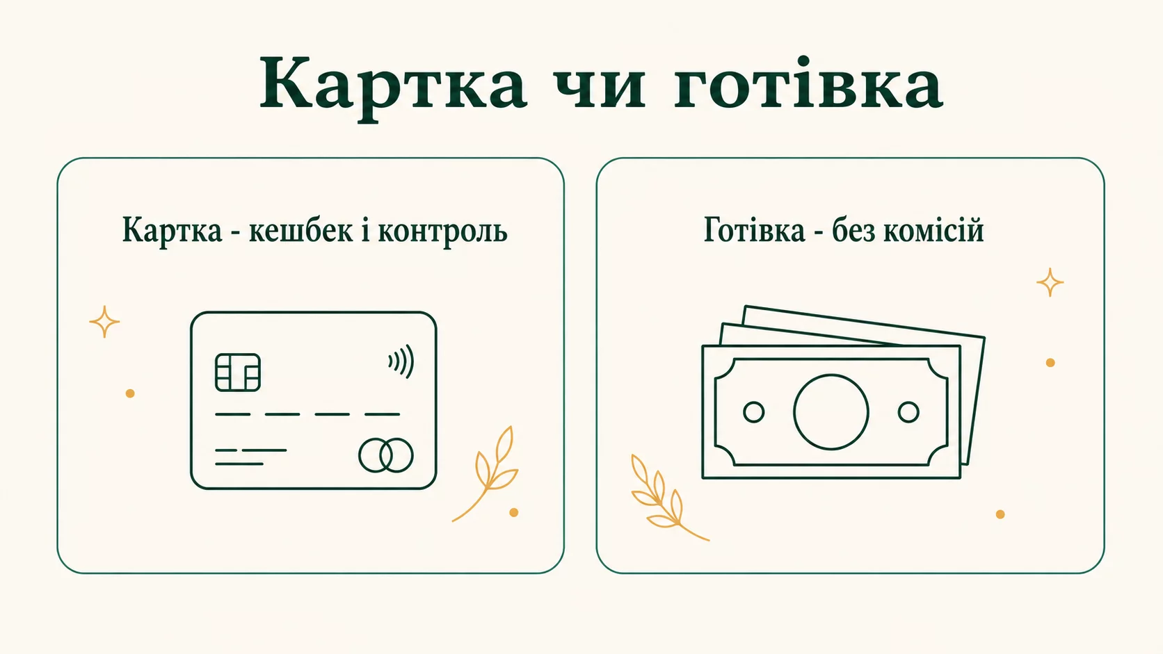 Картка чи готівка: що вигідніше у 2026 році - інфографіка