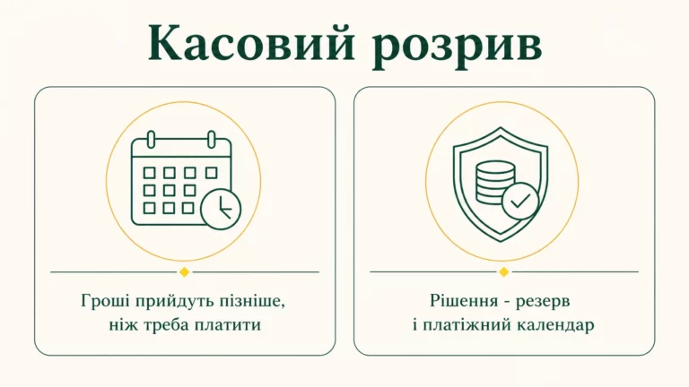 Касовий розрив: що це і як його уникнути у 2026 році - інфографіка