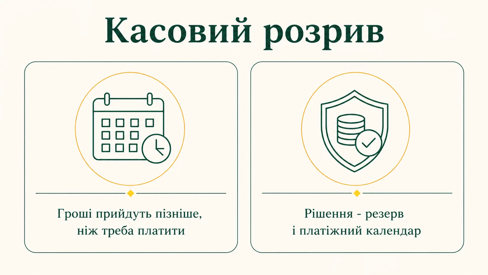 Касовий розрив: що це і як його уникнути у 2026 році - інфографіка